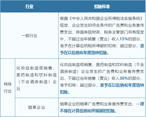 广告费和业务宣传费支出税前扣除一篇讲全