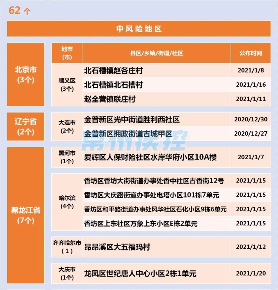 上海新增3例本土病例!市疾控中心发布最新风险提示