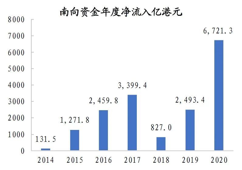 2021年股市值与GDP_2021年股市休息表(3)