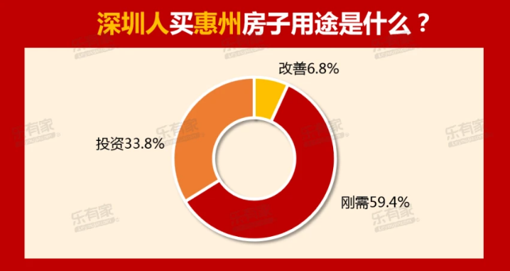 惠州人口少_建地铁有望了 最新数据,惠州常住人口突破600万