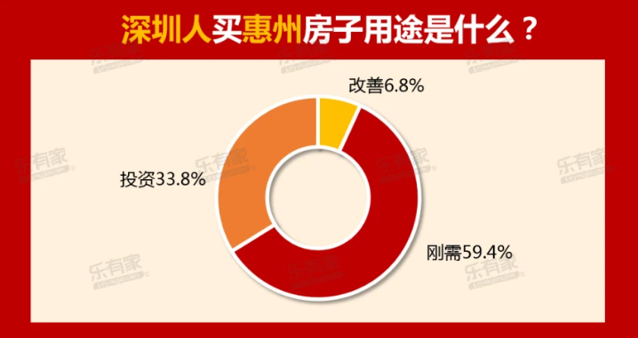 惠州多少人口_惠州常住人口破600万,下一个增长机会看这里(2)