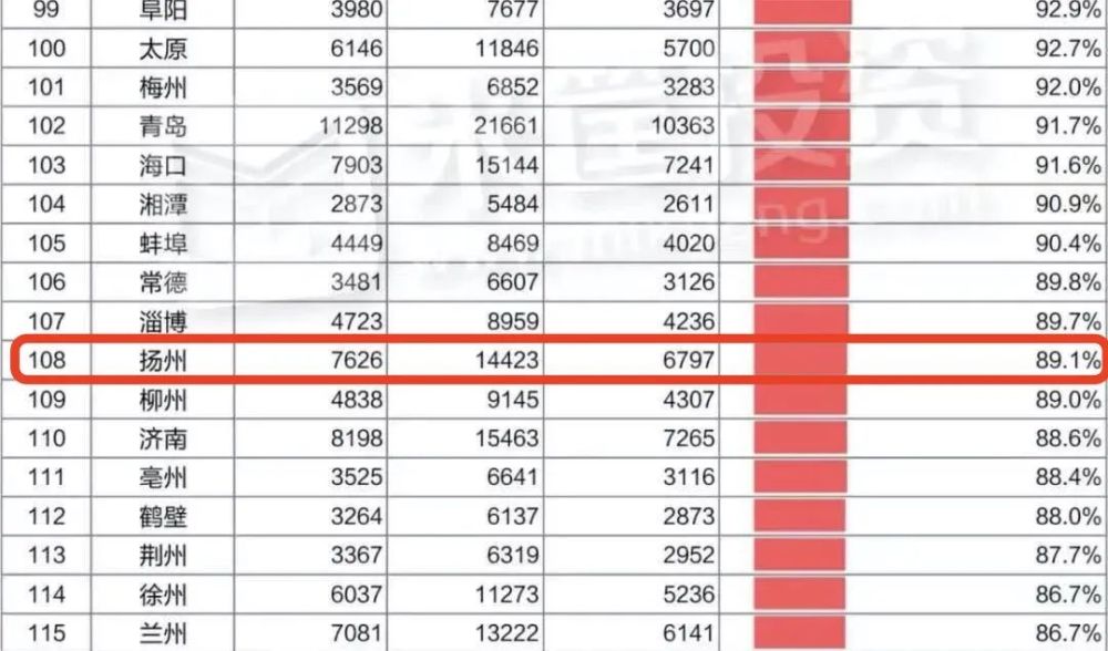 2021年扬州gdp(2)