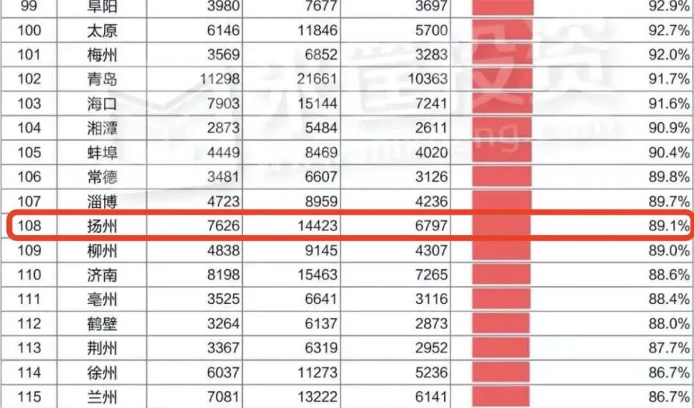 扬州2020年gdp是多少_2016 2020年扬州市地区生产总值 产业结构及人均GDP统计