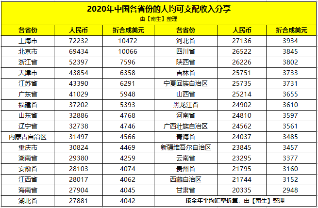 2020江苏各市人均gdp(2)