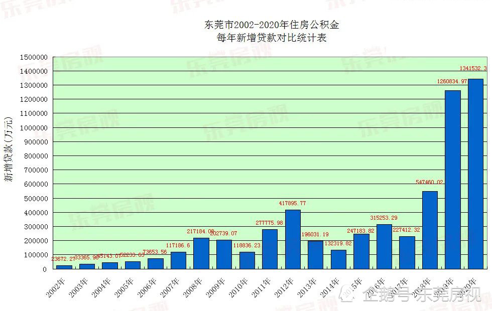 东莞市2020年全年GDP_东莞市区域划分2020(3)