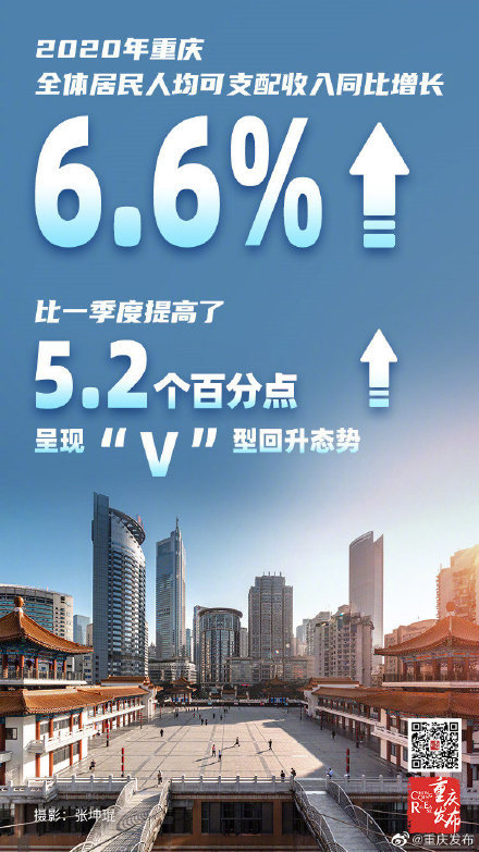 重庆各市GDP2020_2020广西各市gdp(3)