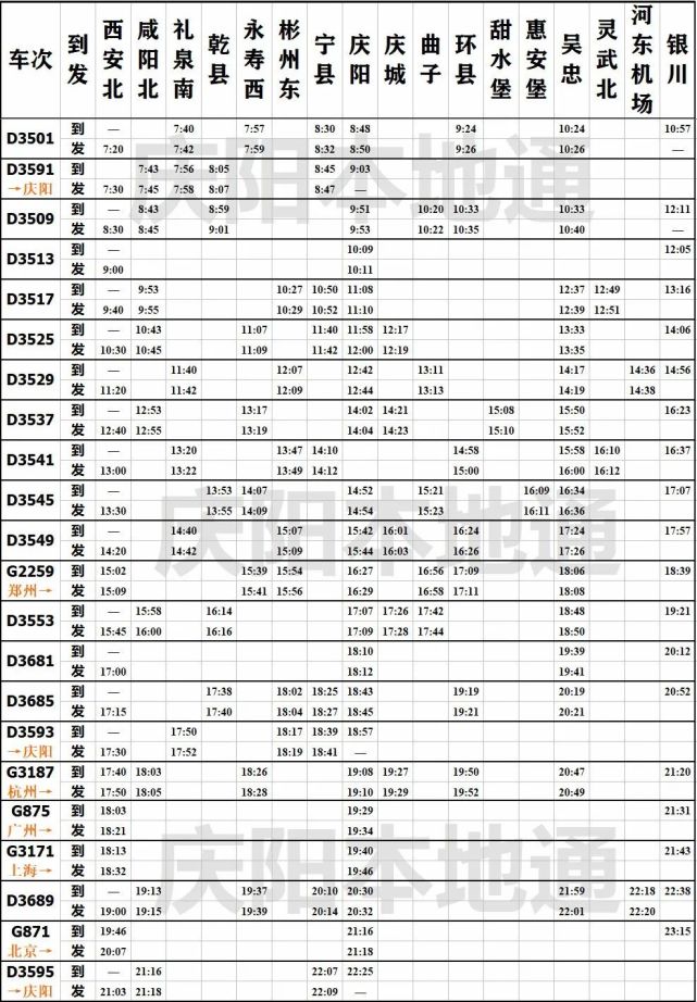 最新!银西高铁【列车时刻表】,庆阳人速看!