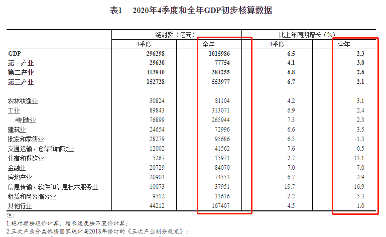 芜湖房地产占gdp百分比_房价神经病 又要 去库存 又是 买不起