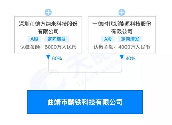 宁德时代旗下电池厂又爆炸了！背后原因只有一个_腾讯新闻