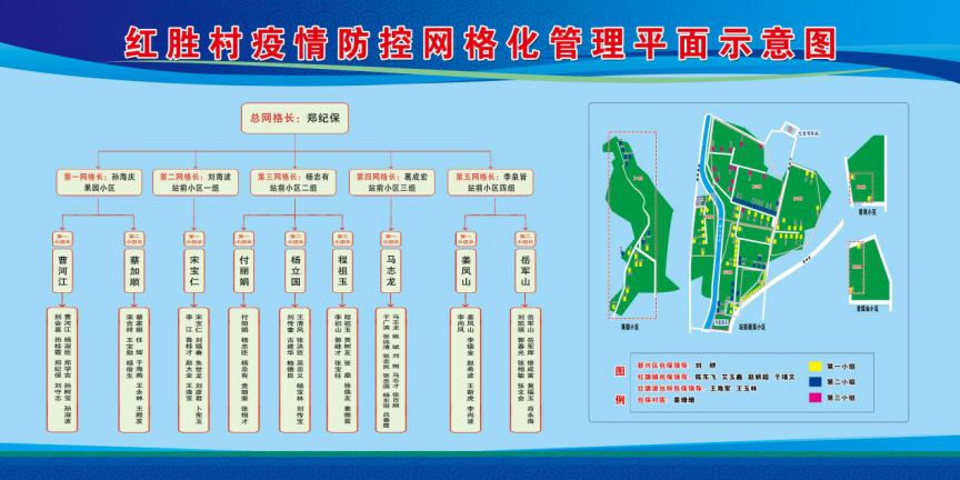 红旗镇网格化管理助力疫情硬核防控