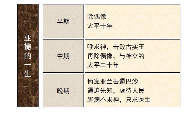 收藏|圣经图表,帮助你读懂《历代志下》_腾讯新闻