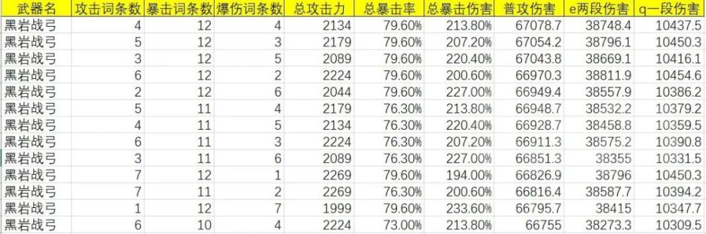 原神:冰套"甘雨"武器强度分析