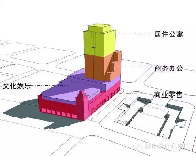 鼓励建筑采用周边式布局,最大程度增加了街道和街面的数量,更好地满足