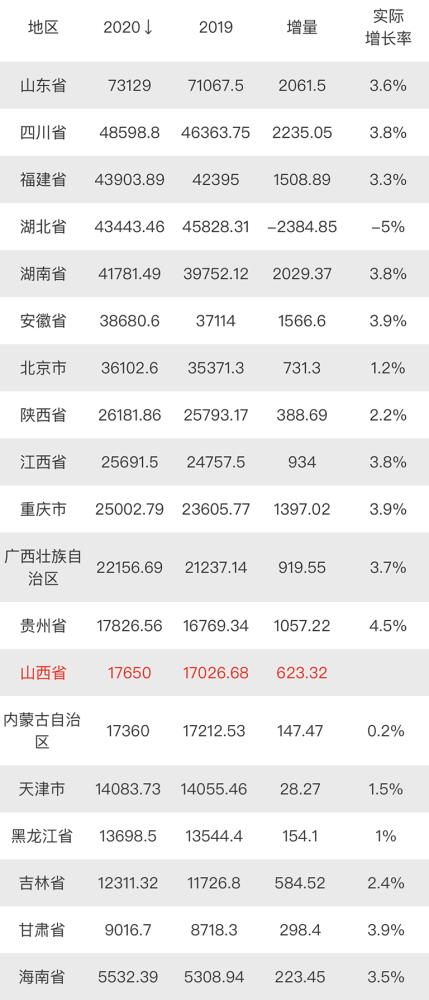 湖南2020年gdp是多少(3)