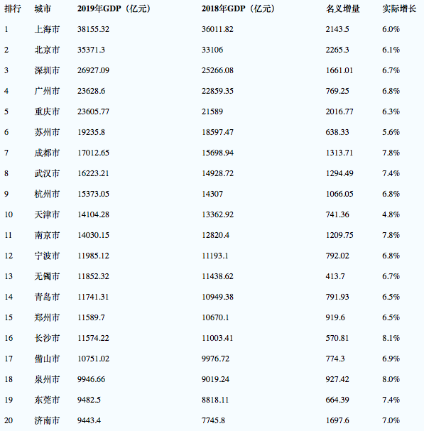 南通gdp跟济南gdp相比_山东济南GDP携上泰安,跟江苏城市比较,可排名第几(3)