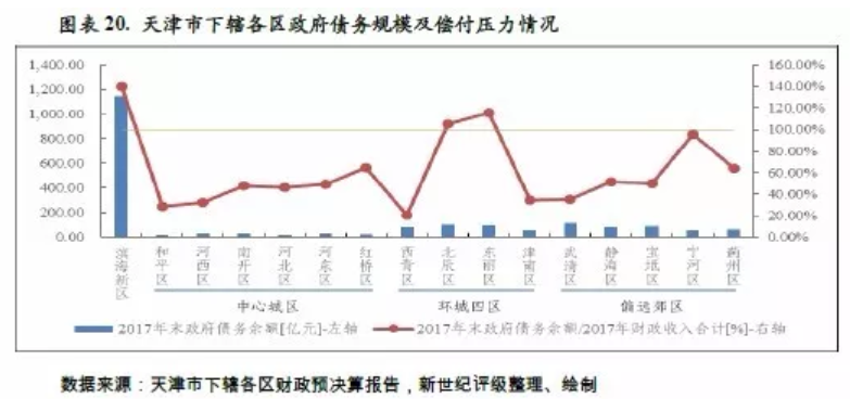 盐城滨海gdp(3)