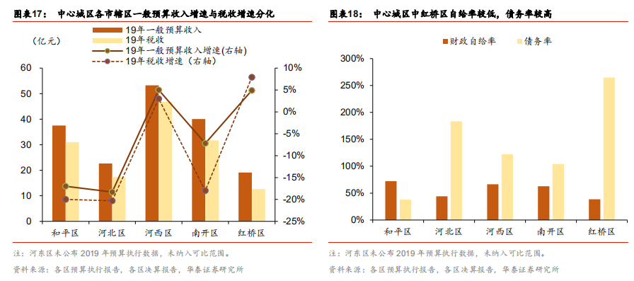 剅河GDp(2)