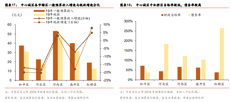 地价属于gdp吗_独家揭秘 中国203城地价飙涨背后的GDP 真理(2)