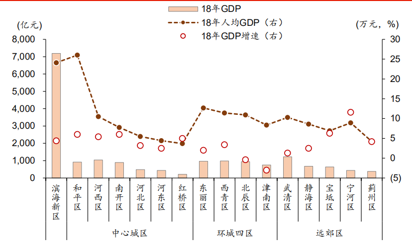 不单以gdp(2)