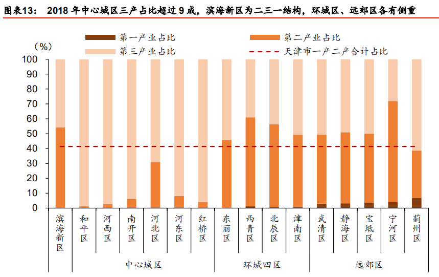 滨海人均gdp(3)