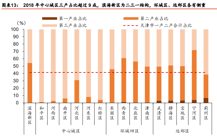 天津和天津GDP人均2020_澳洲第一酒店品牌签约入驻 重庆观音桥再迎国际巨头(3)