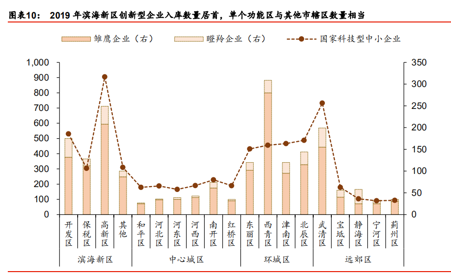 滨海人均gdp(3)