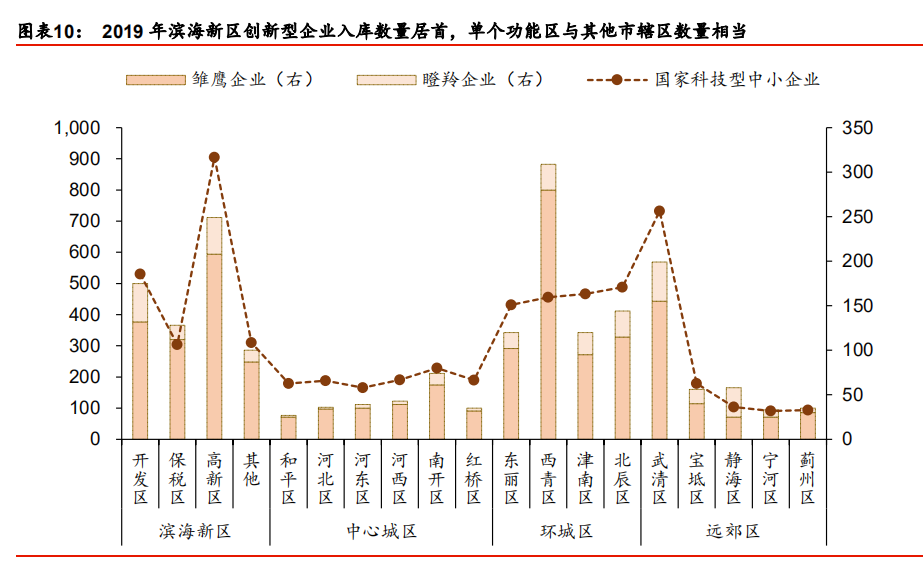 天津和天津GDP人均2020_澳洲第一酒店品牌签约入驻 重庆观音桥再迎国际巨头(3)