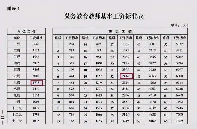 的老教师来说,27年工龄,还是中级职称,拿的是中级职称最低档岗位工资