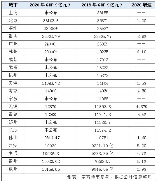 东莞gdp没破万亿_东莞32个镇区gdp(2)