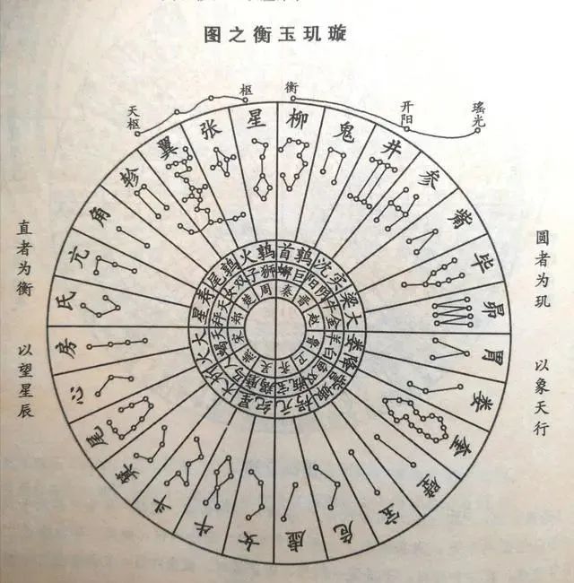 掌握七政四余才能入得天星风水和星命的门