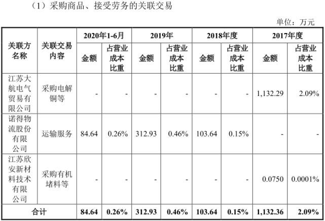 威腾电气自夸被打回原形 拿投资者4个亿只为试