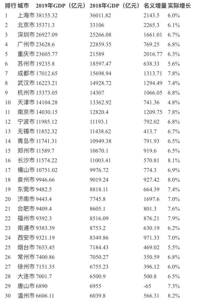 2020年长沙市望城gdp_长沙市gdp数据