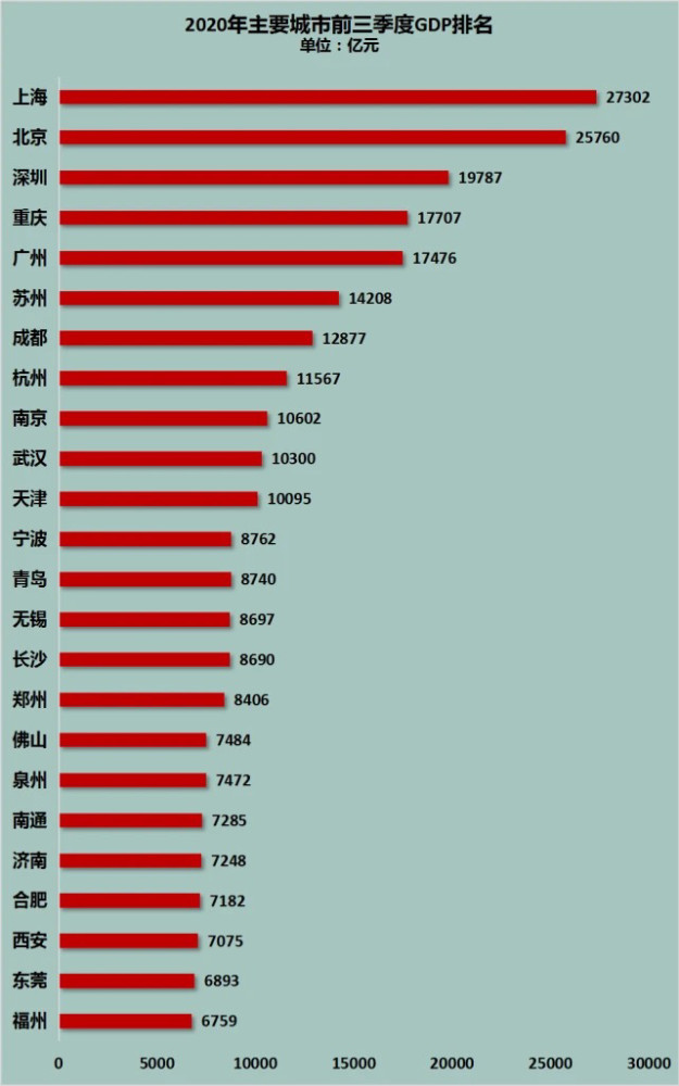 湖南2020年gdp(2)