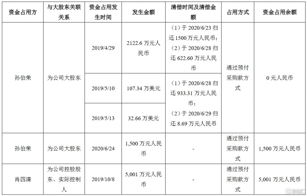 荣经人口_从七普数据看大国人口形势 老龄化 少子化 不婚化(3)