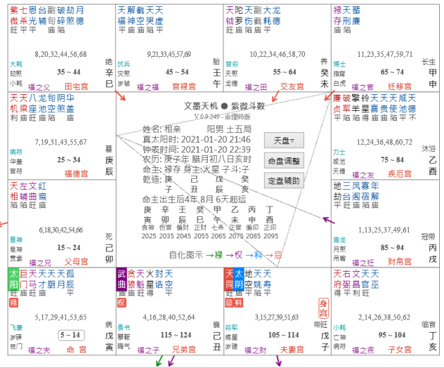 主卦来因宫是在福德宫,天机天梁八座阴煞,大概的意思是我在想事情.