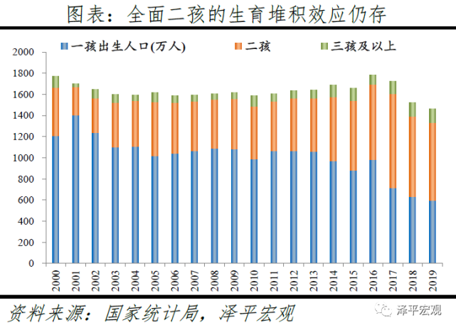 我国人口有多少_生育断崖 中国人口报告 多地出生人口减少10 30