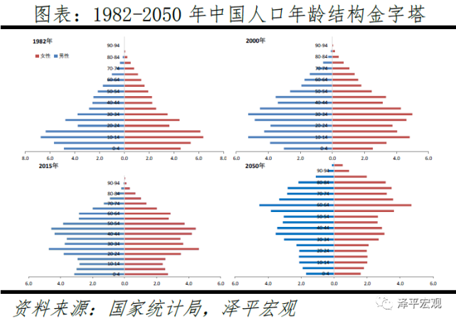 中国人口报告_中国劳动人口 中国劳动人口比例