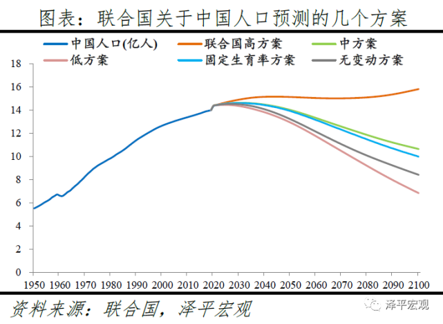 10年后中国人口数量_中国人口报告 人口危机渐行渐近,放开生育刻不容缓(2)