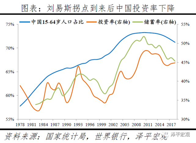 中国居民消费gdp