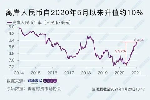 2022年美元汇率会继续跌吗