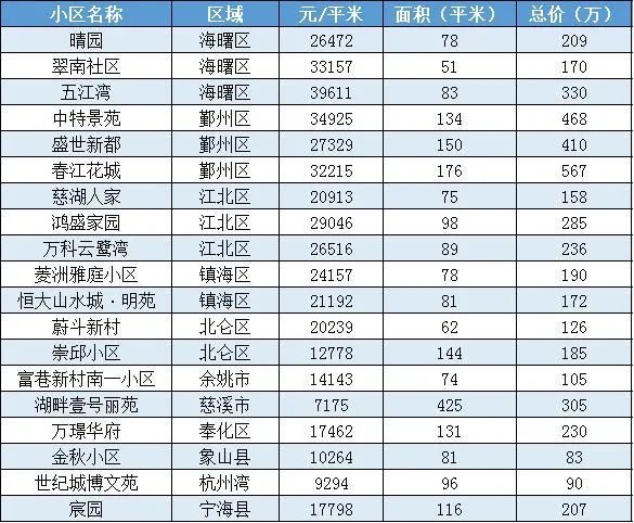 慈溪排名_慈溪职高奶截图(2)