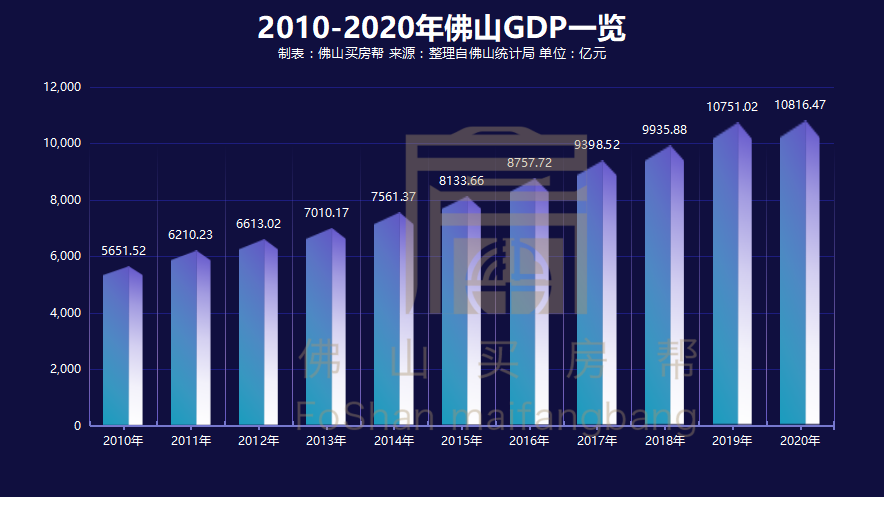 2021太仓GDP_太仓2021规划发展图
