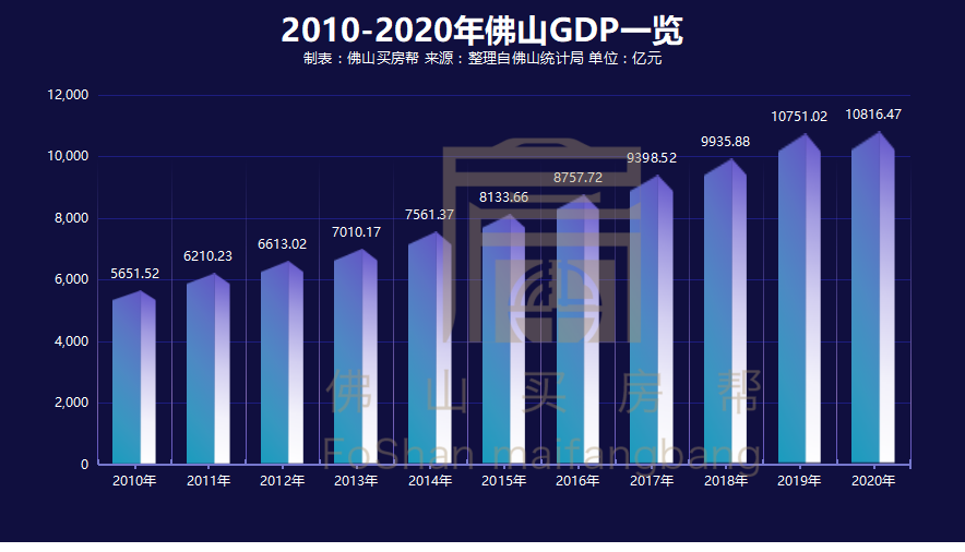 gdp再破万亿!2021年,该不该在佛山买套房?