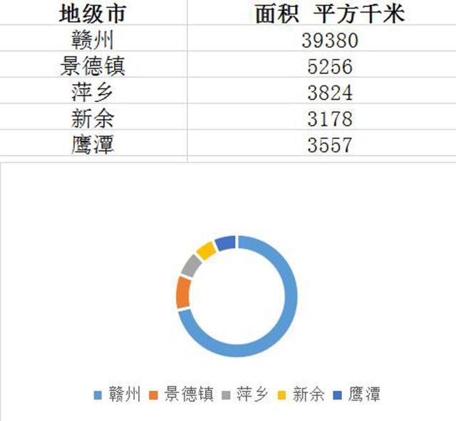赣州市常住人口_赣州市地图(3)