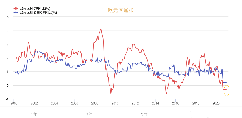 央行类机构 俄罗斯央行_欧洲央行_新欧洲风云欧洲诸国的崛起