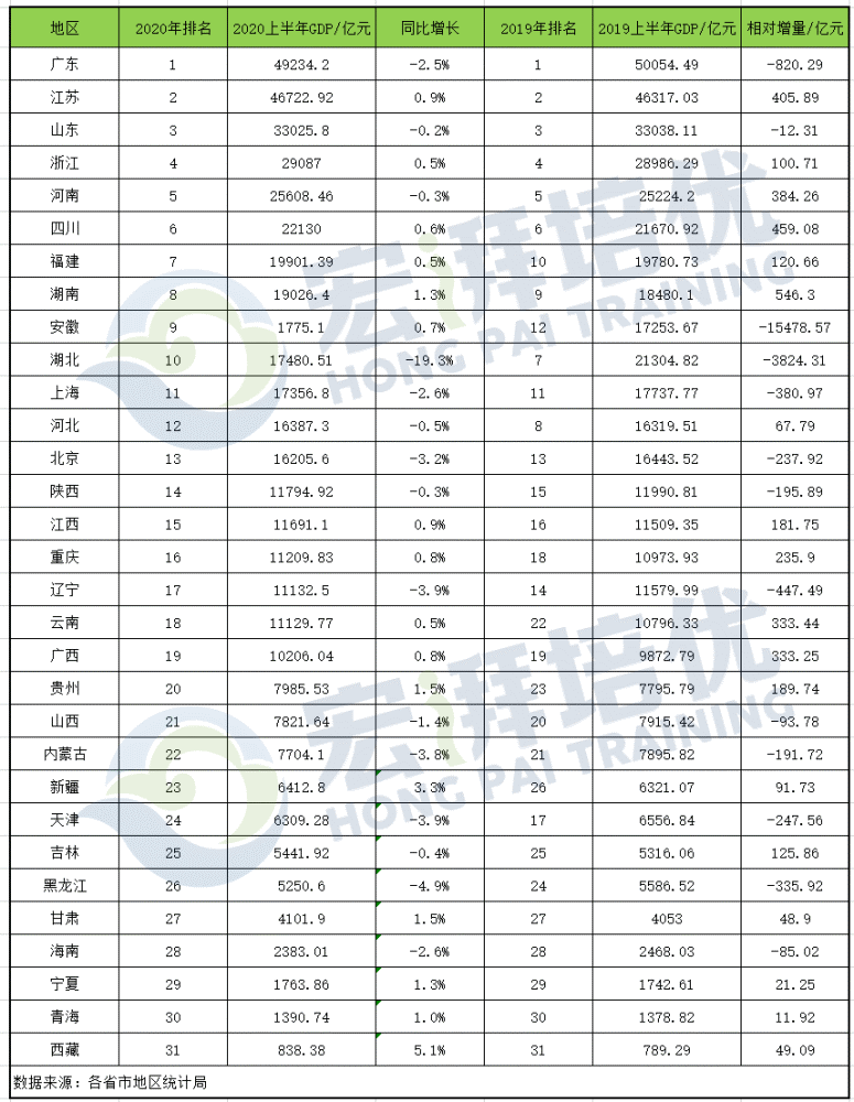 浙江省2020年gdp排名(2)