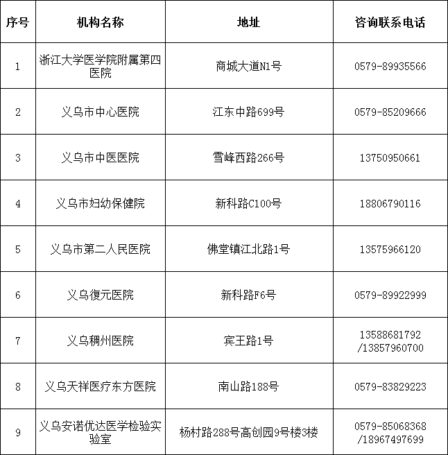 义乌人口2021_2021年火车义乌站图(2)