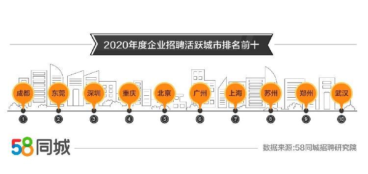 58东莞招聘_东莞58同城招聘联系电话地址(4)