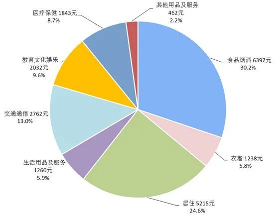 云南人均消费_贵州消费与云南对比