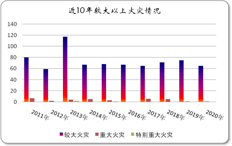 2020年全国死亡人口总数_2020年全国人口统计图(2)